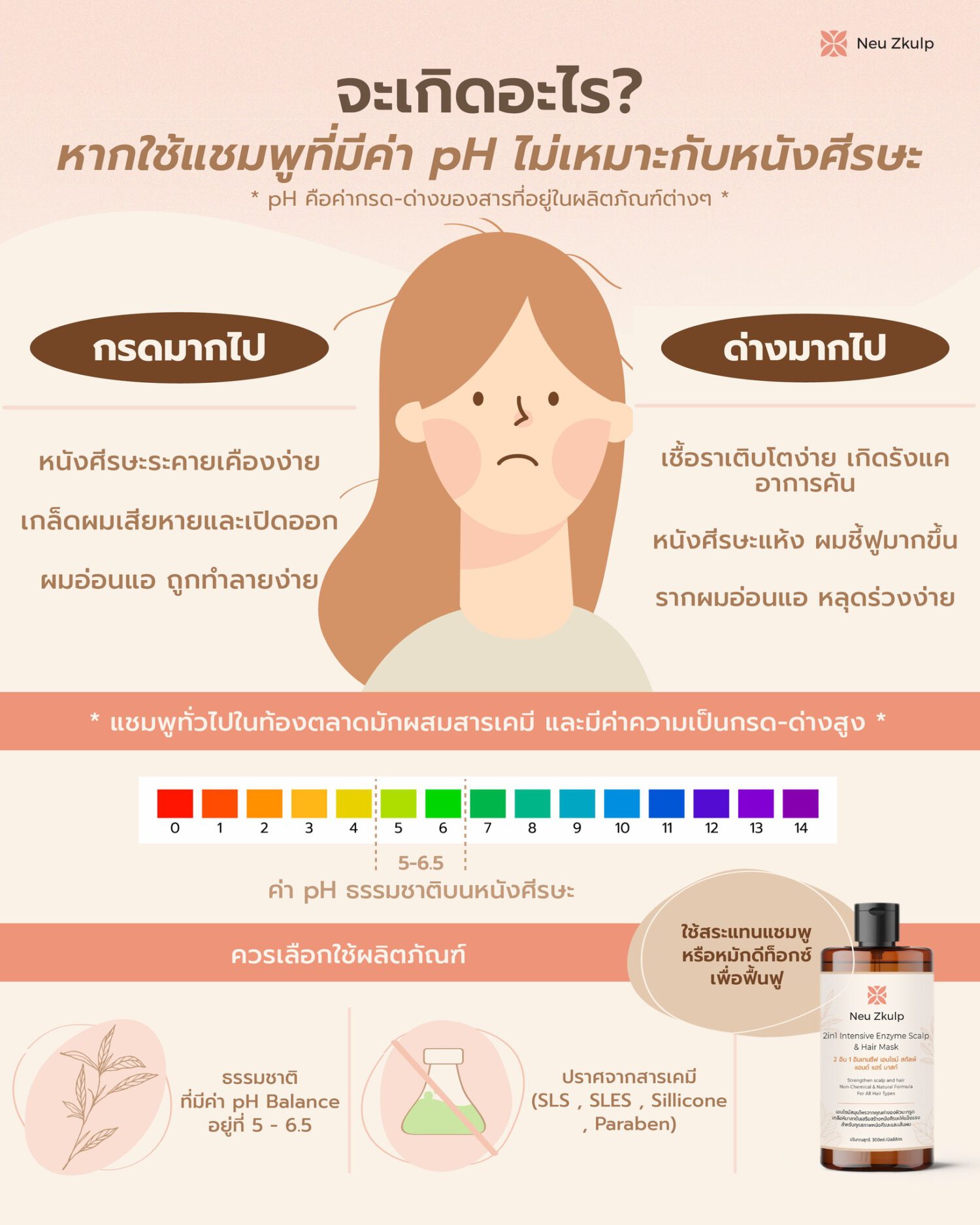 ค่า PH ที่เหมาะกับหนังศีรษะและเส้นผม